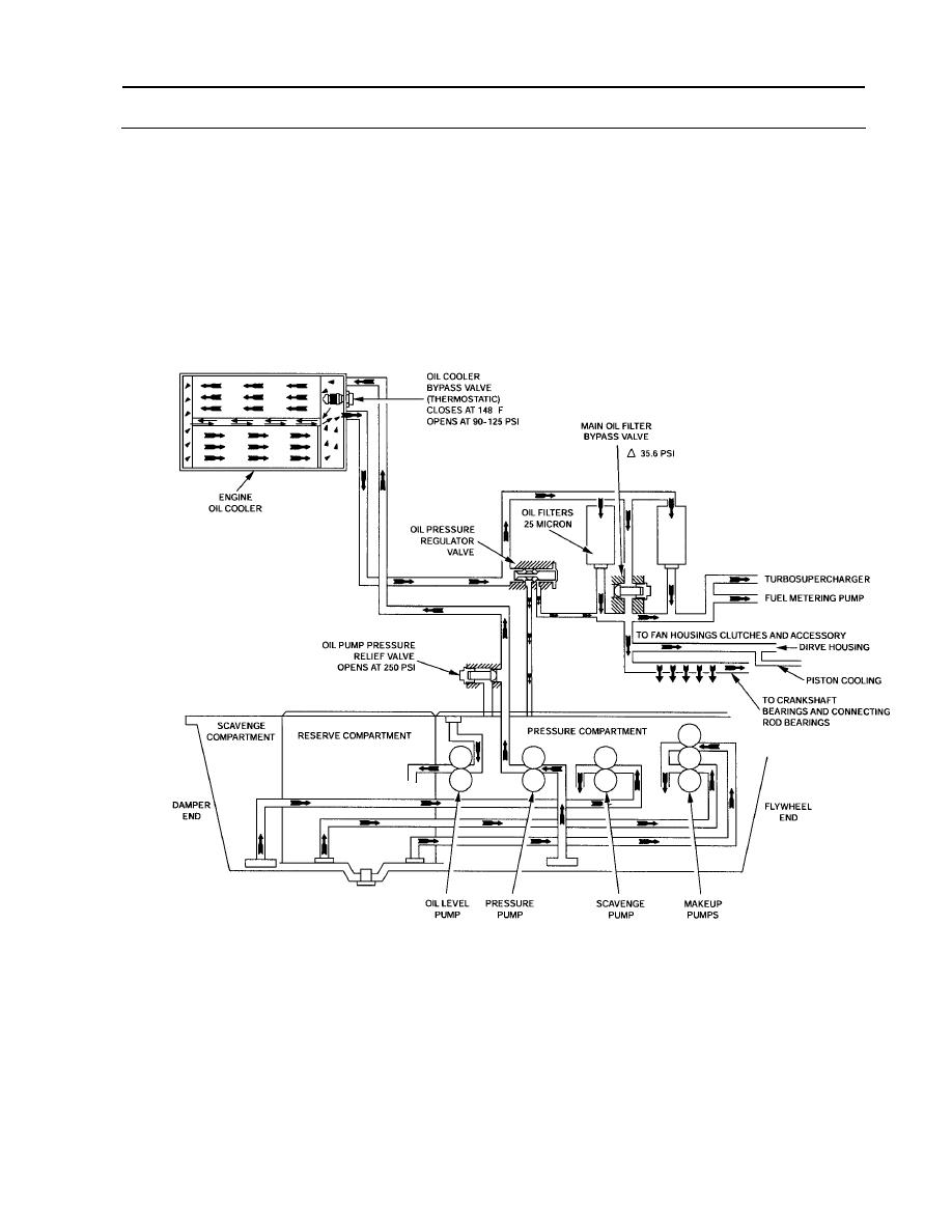 mack oil pressure sensor location