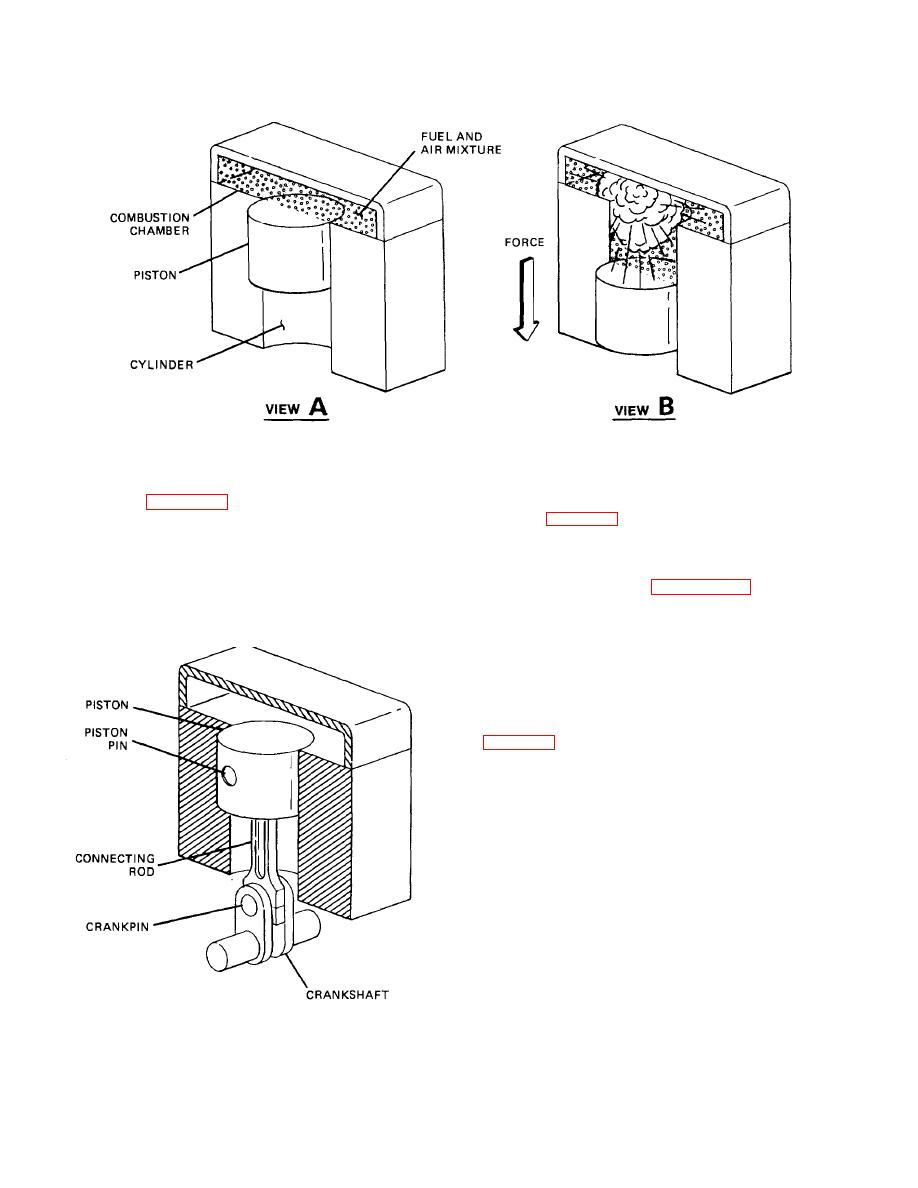 Piston Engine Operation