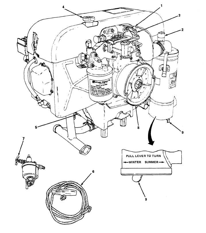 Figure 2-1. Operators Controls And Indicators.